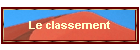 Le classement